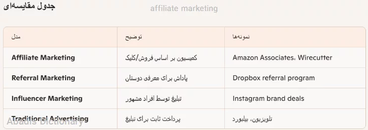 affiliate marketing